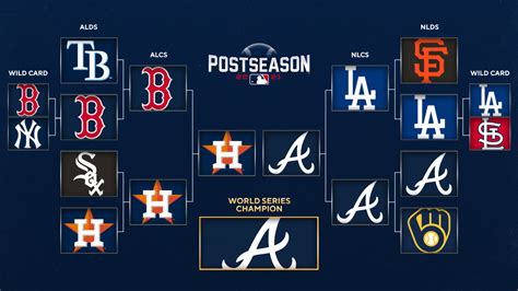 How Many Games Does MLB Play?